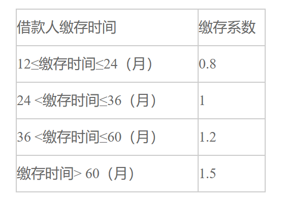 武汉住房公积金管理中心关于优化我市灵活就业人员住房公积金使用政策的通知-1