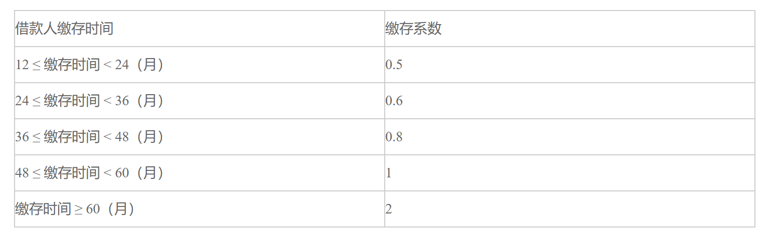 武汉住房公积金管理中心关于印发武汉市灵活就业人员住房公积金缴存使用管理办法、缴存提取管理实施细则和个人住房贷款实施细则的通知-2