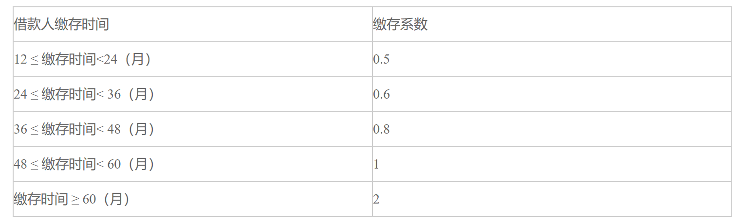 武汉住房公积金管理中心关于印发武汉市灵活就业人员住房公积金缴存使用管理办法、缴存提取管理实施细则和个人住房贷款实施细则的通知-1