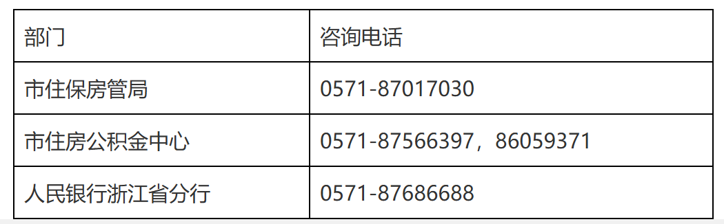 【解读】《关于进一步优化调整我市房地产相关政策的通知》的政策解答-4