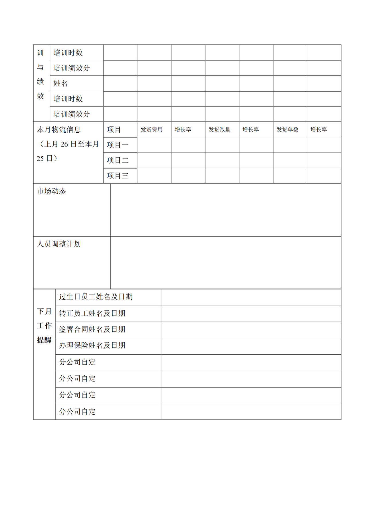 人力资源部月报