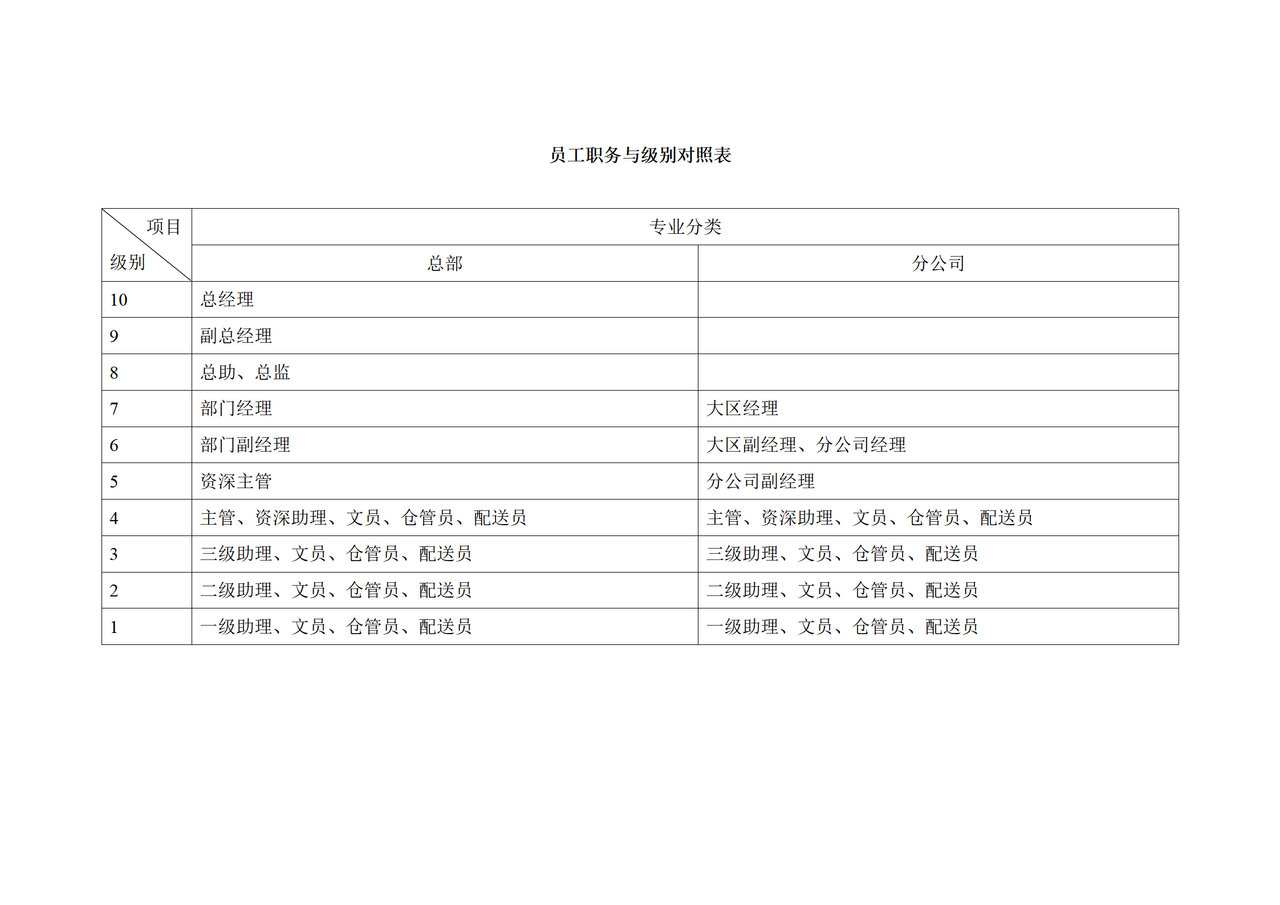 员工职务与级别对照表