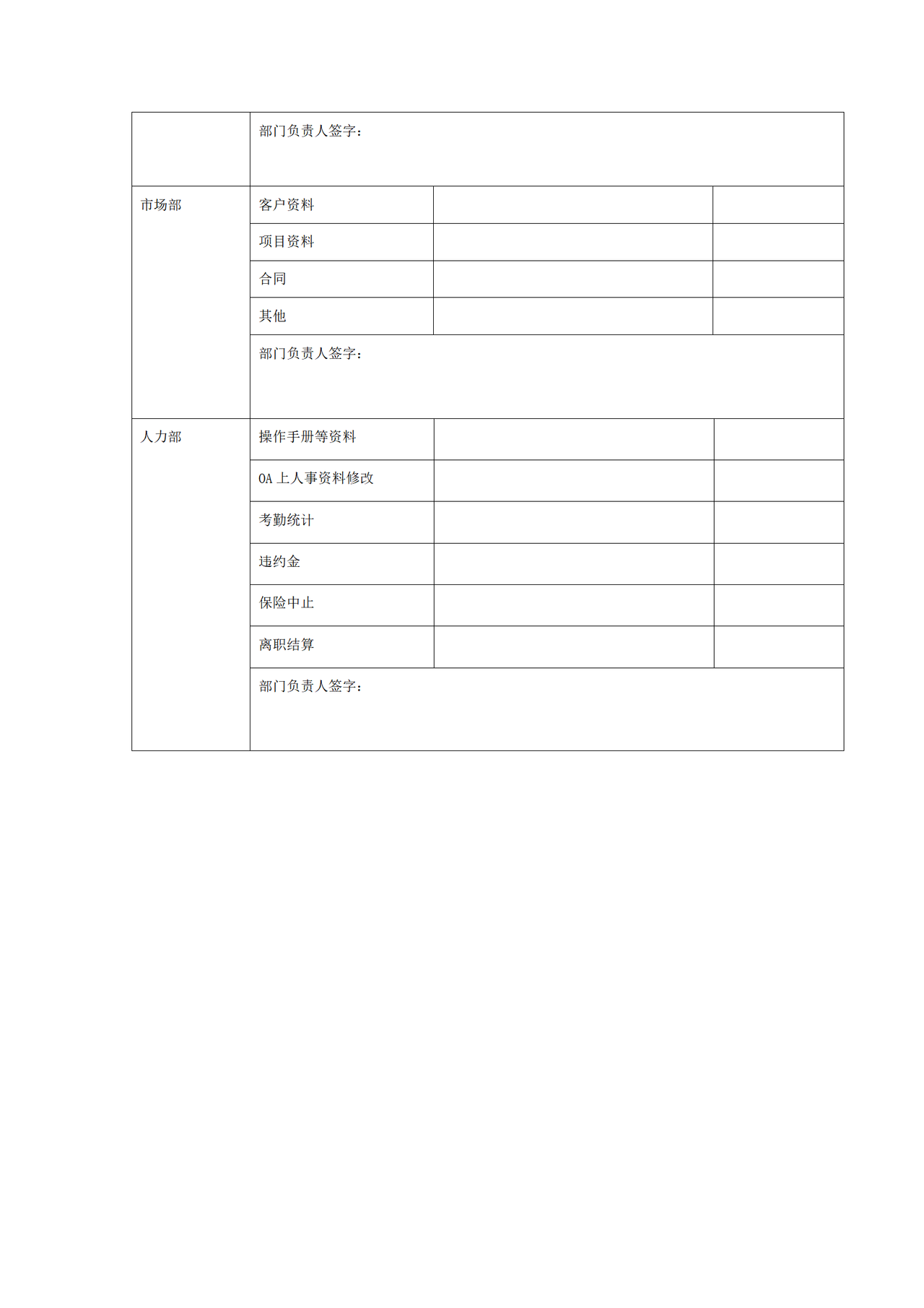 离岗人员审计表