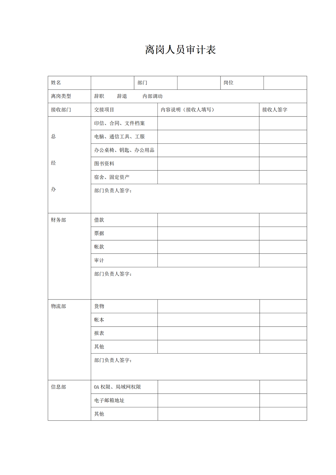 离岗人员审计表