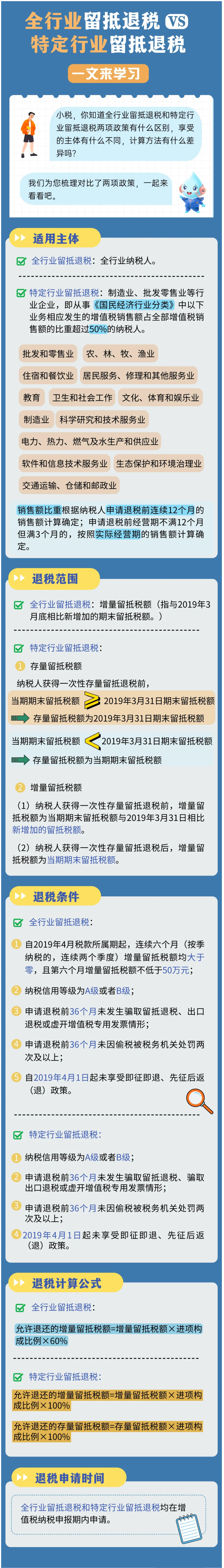 全行业留抵退税VS特定行业留抵退税-1