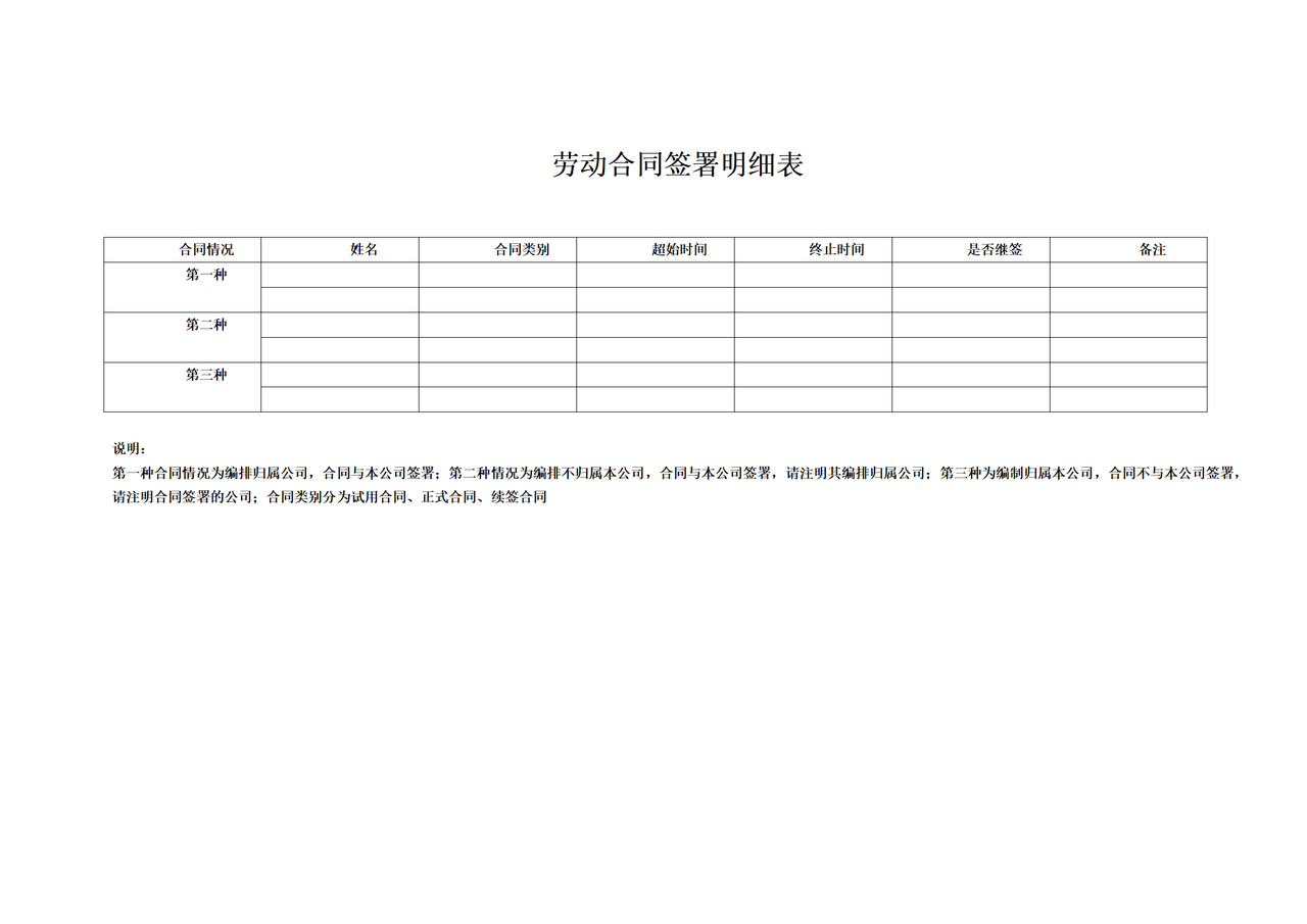 劳动合同签署明细表