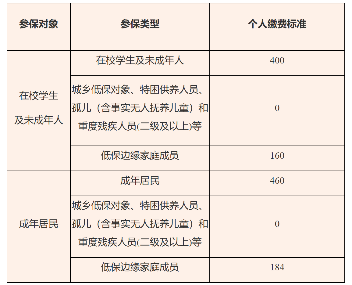 关于2025年度沈阳市城乡居民基本医疗保险缴费事项的通告-1