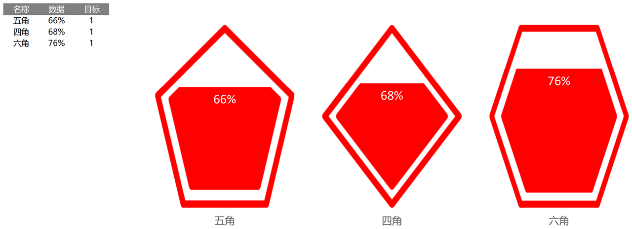 几何百分比图表