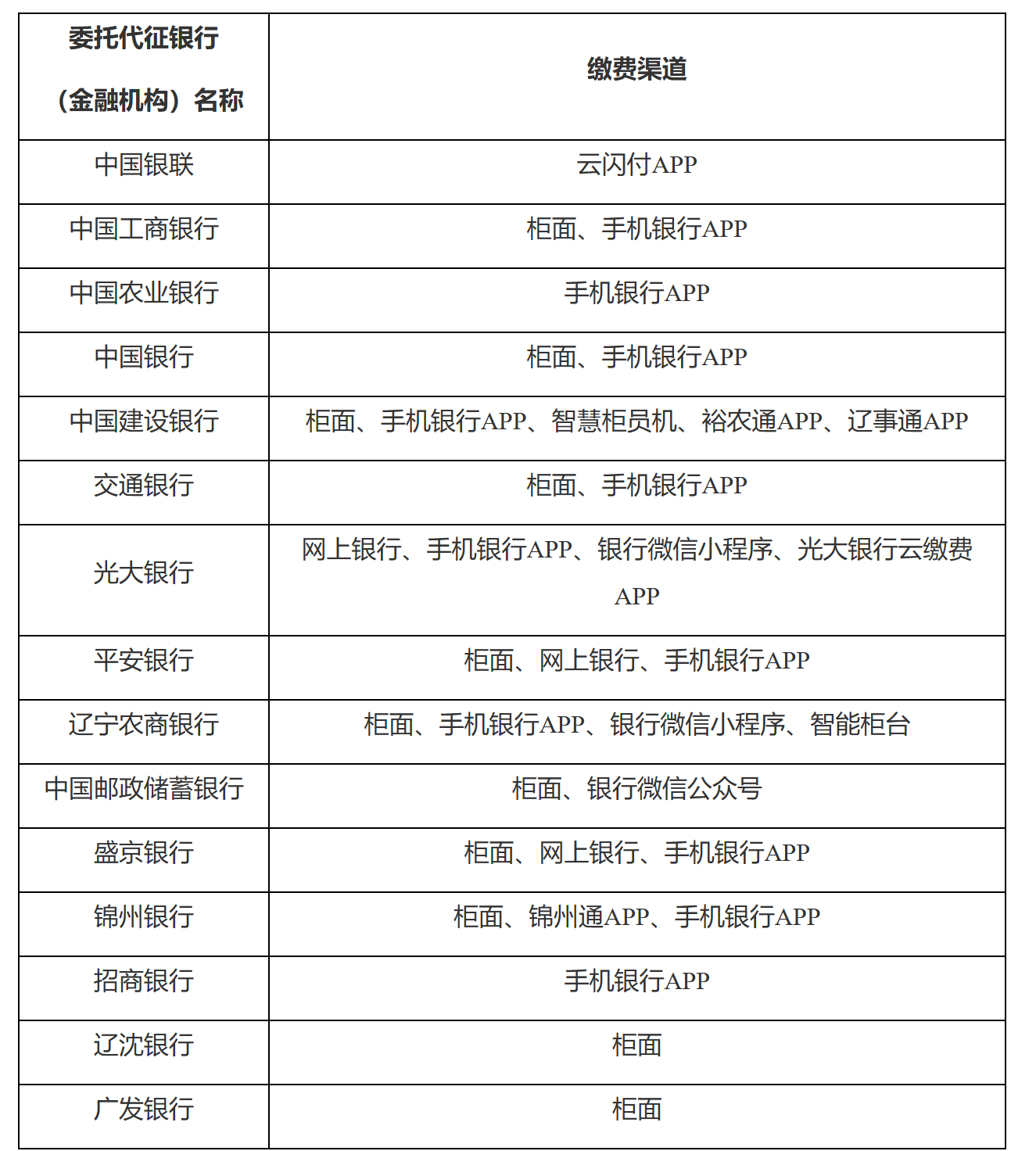 关于2025年度沈阳市城乡居民基本医疗保险缴费事项的通告-2