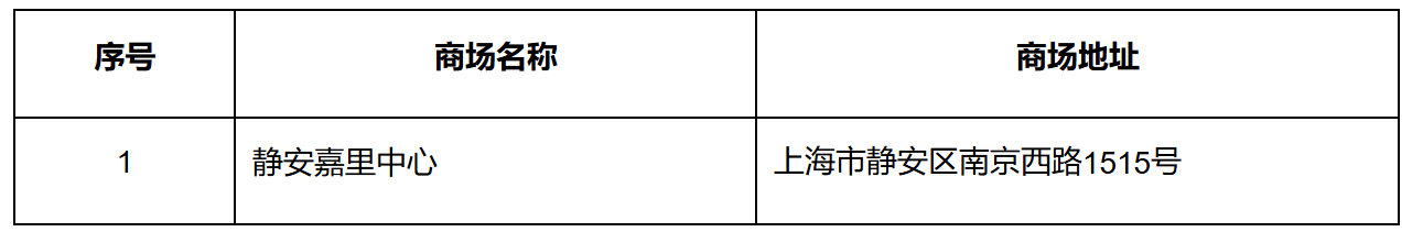国家税务总局上海市税务局关于公布第二十一批离境退税商店名单和新增“即买即退”集中退付点的通知-2