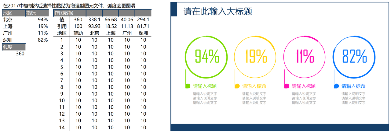 雷达百分比图表