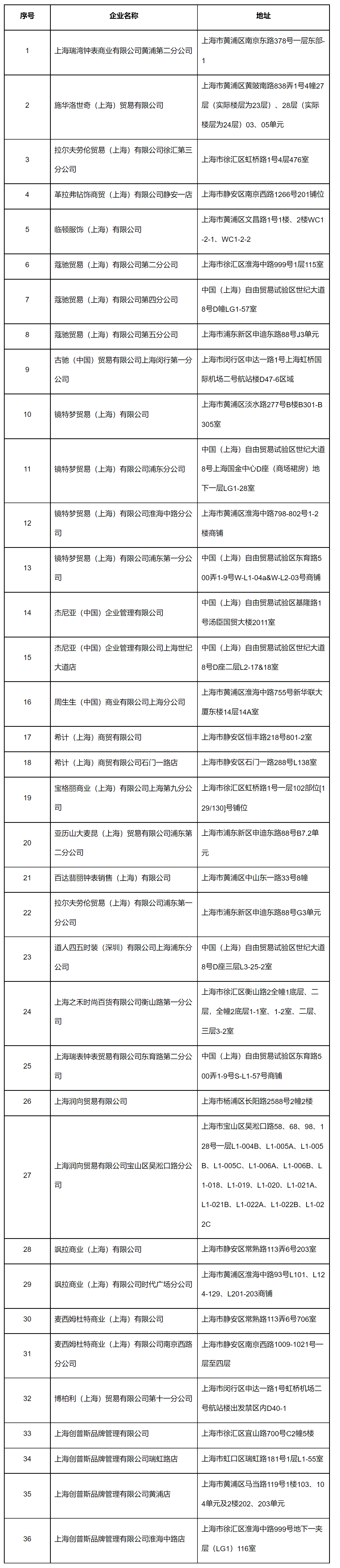国家税务总局上海市税务局关于公布第二十一批离境退税商店名单和新增“即买即退”集中退付点的通知-1