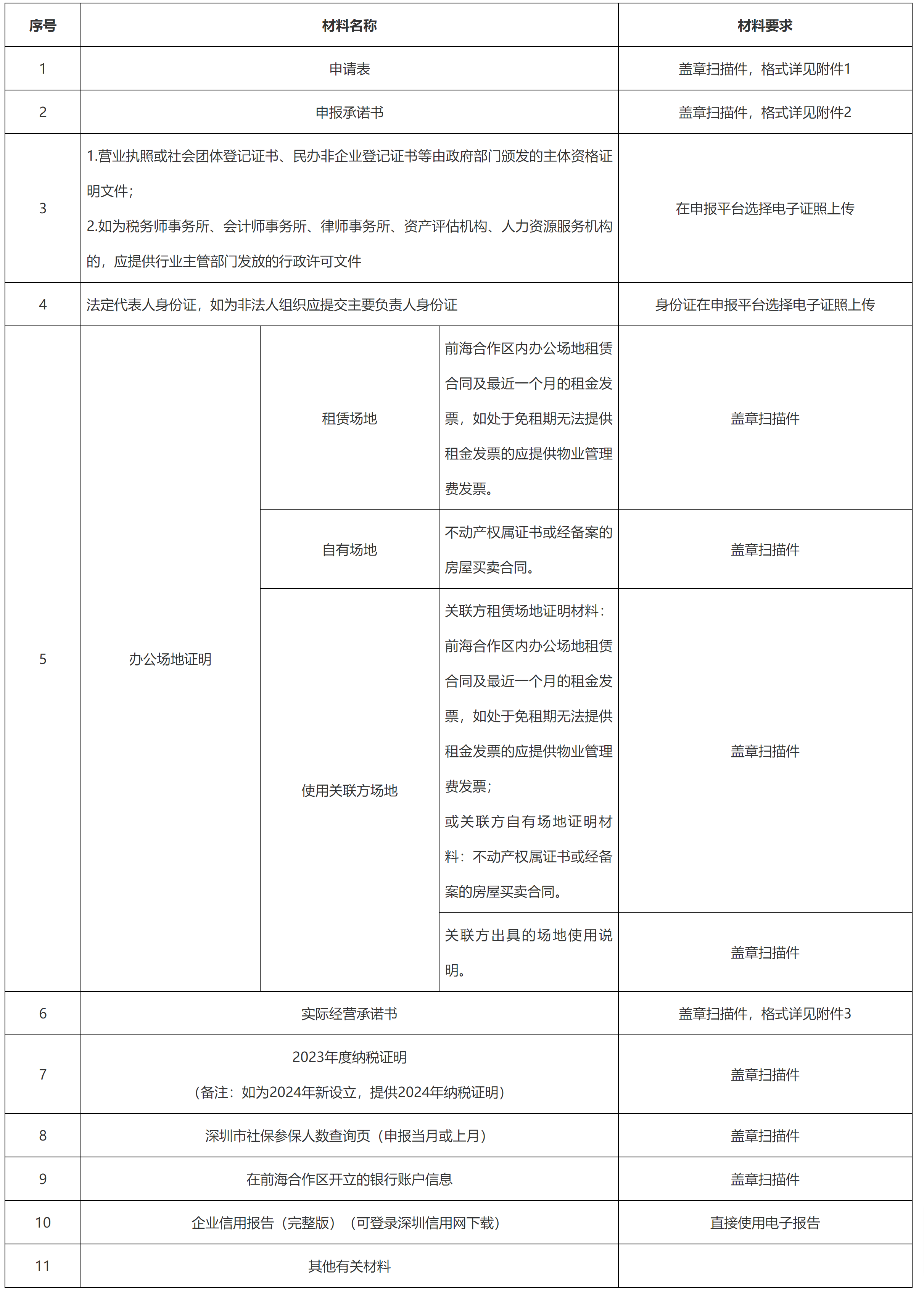 深圳市前海管理局《关于支持前海深港现代服务业合作区涉税服务业创新发展的若干措施》2024年申报指南-1