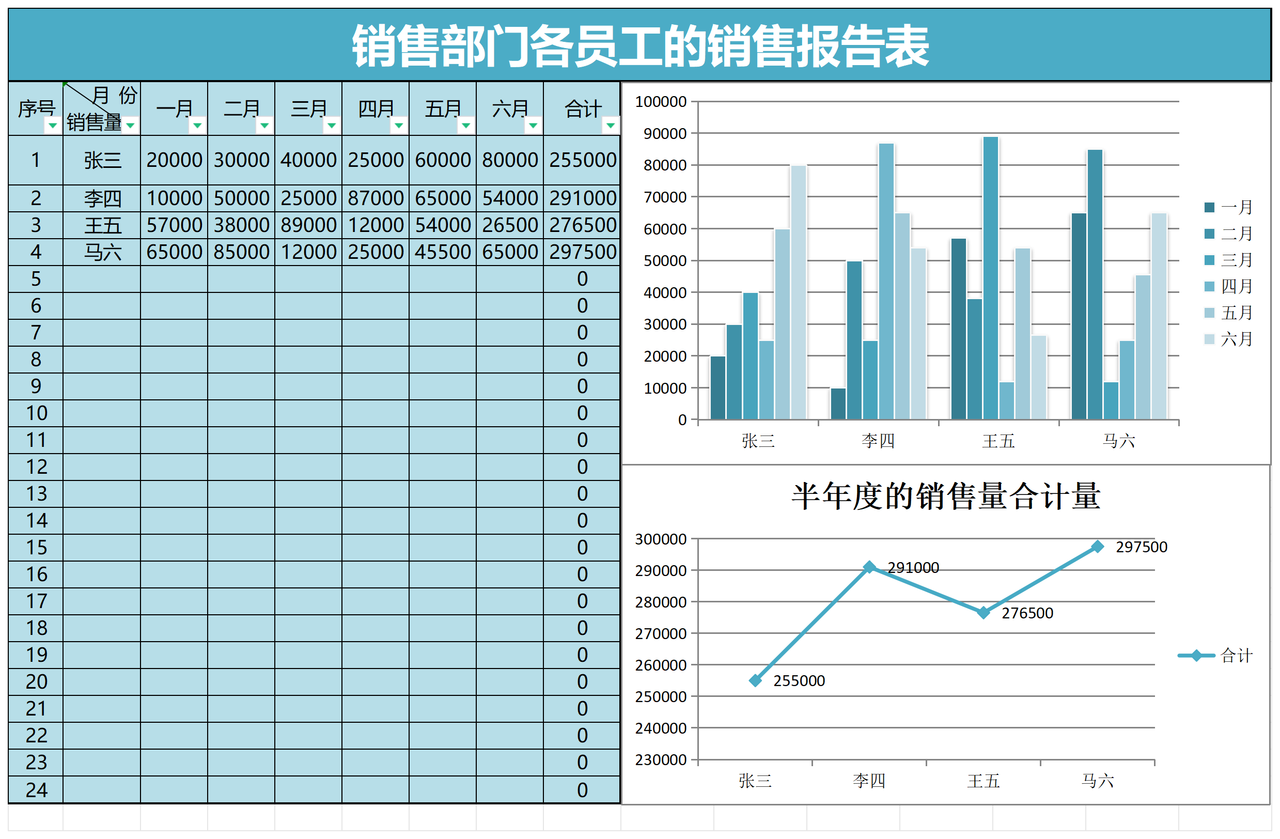 员工半年度的销量报告表