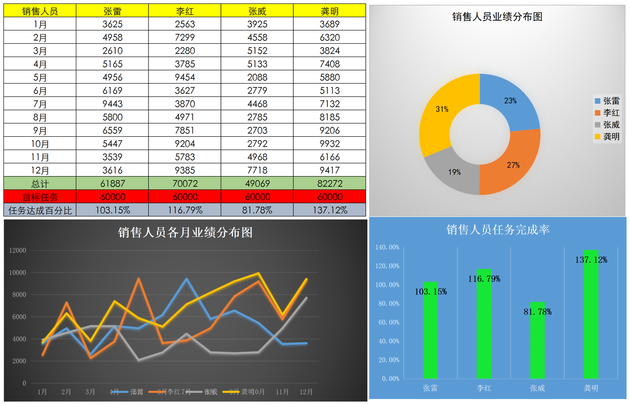 人员业绩分析表