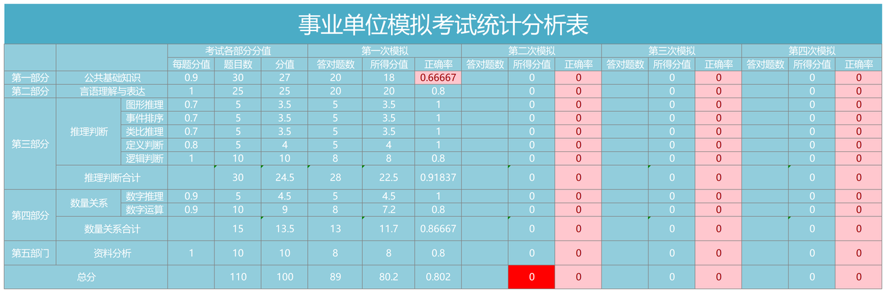 事业单位考试成绩统计分析