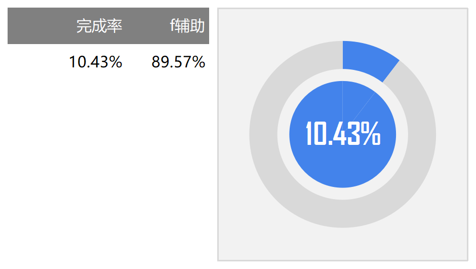 圆环饼图百分比图