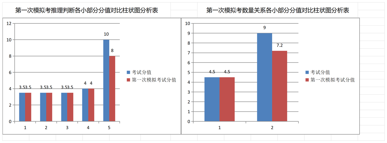 事业单位考试成绩统计分析