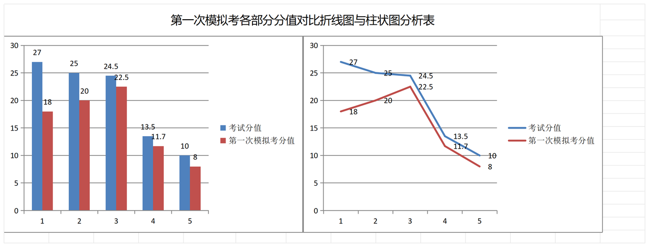 事业单位考试成绩统计分析