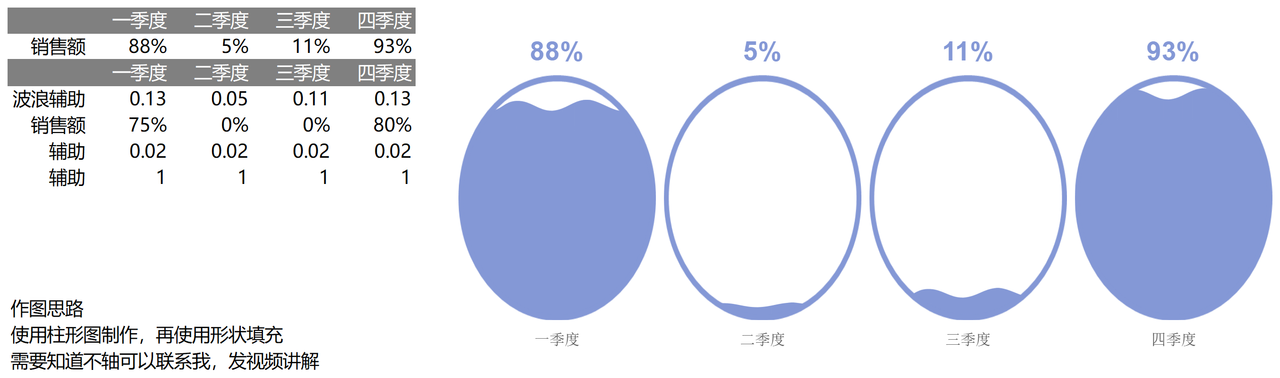 水波形温度计