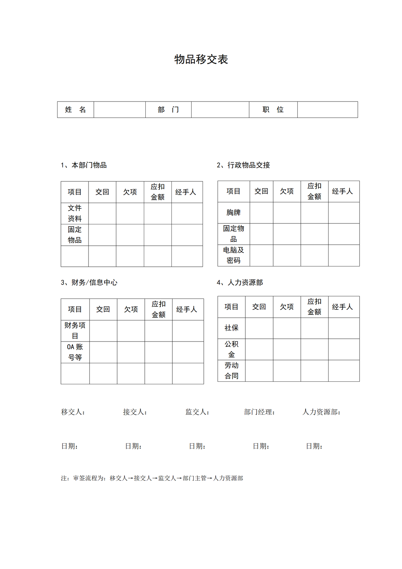 物品移交表