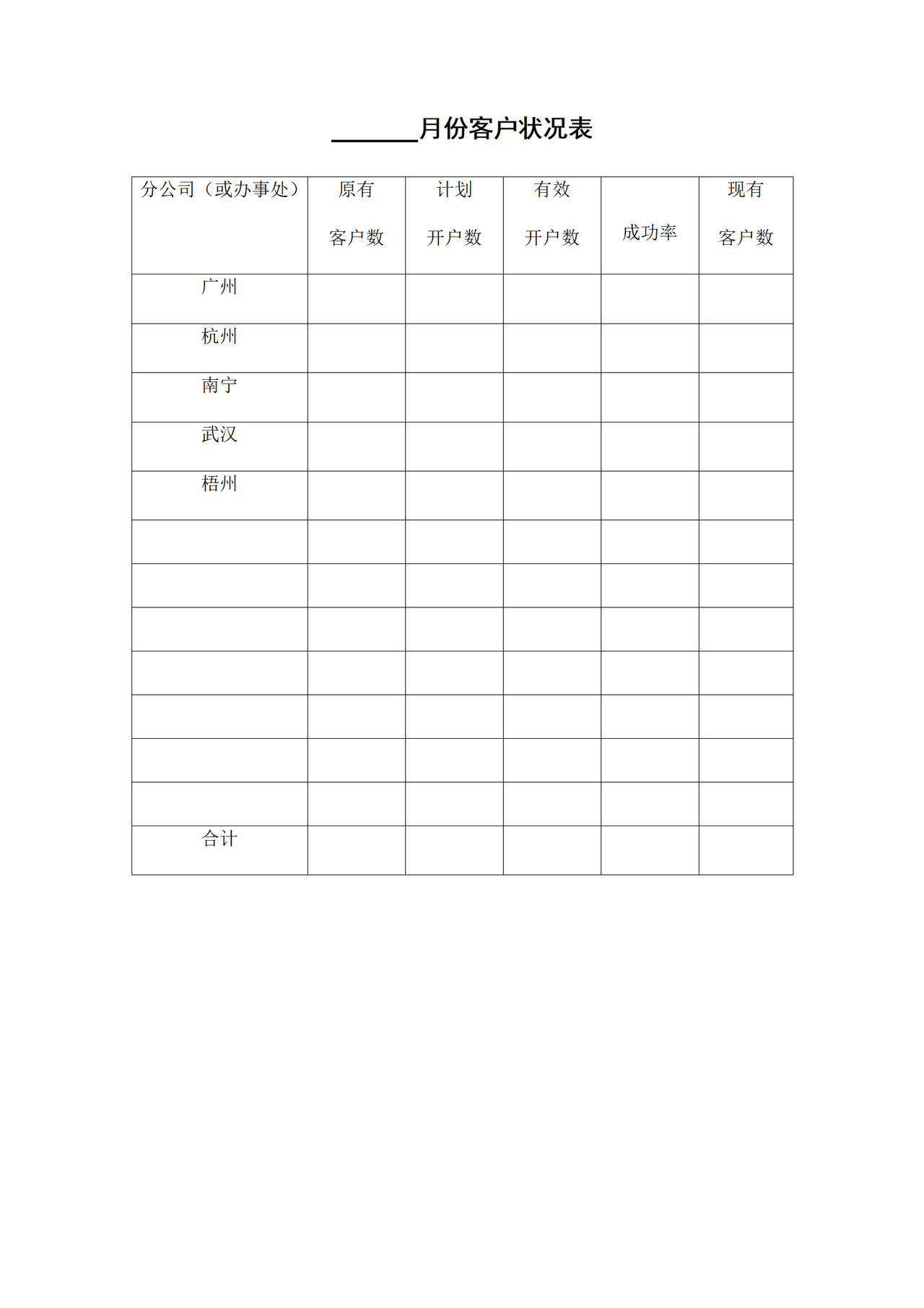 月度客户状况表