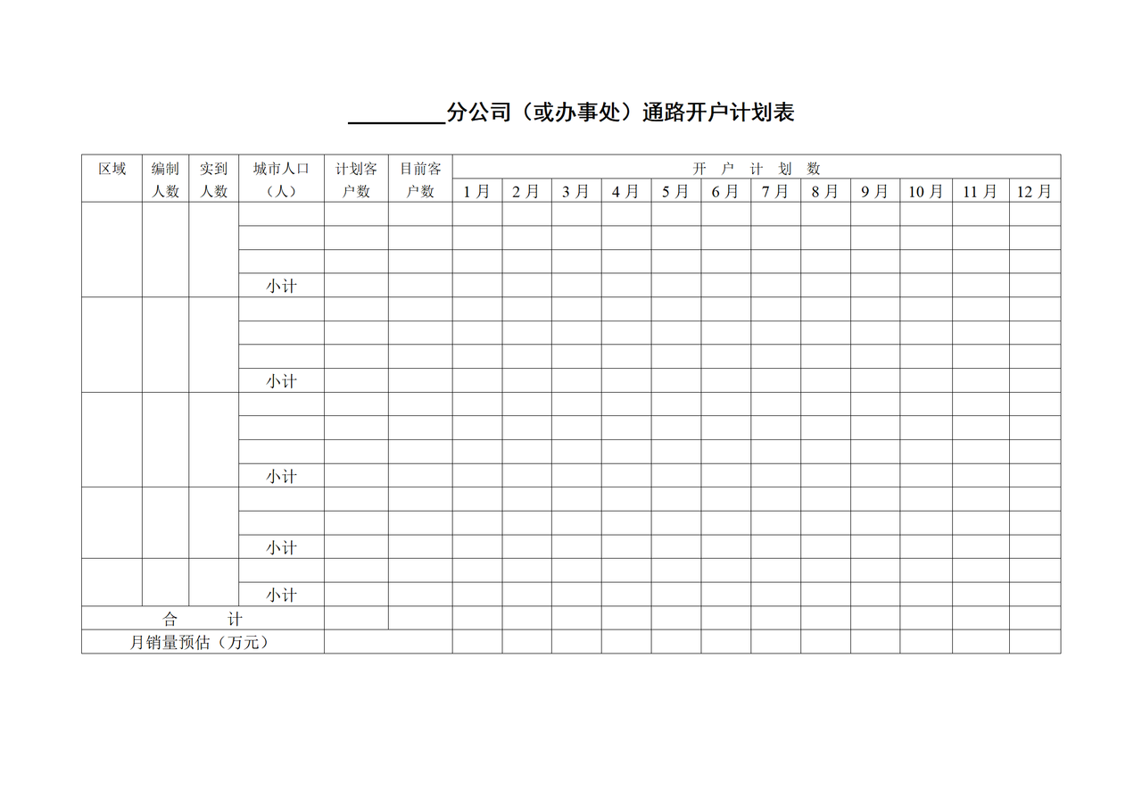 分公司（或办事处）通路开户计划表