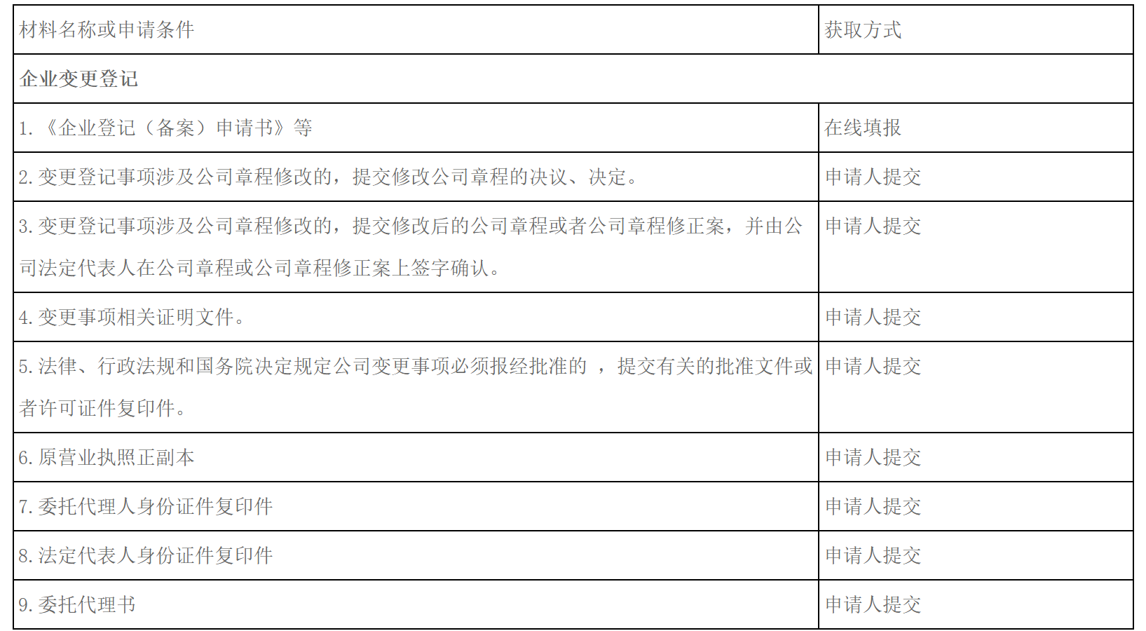 陕西省企业信息变更“一件事”工作方案-3