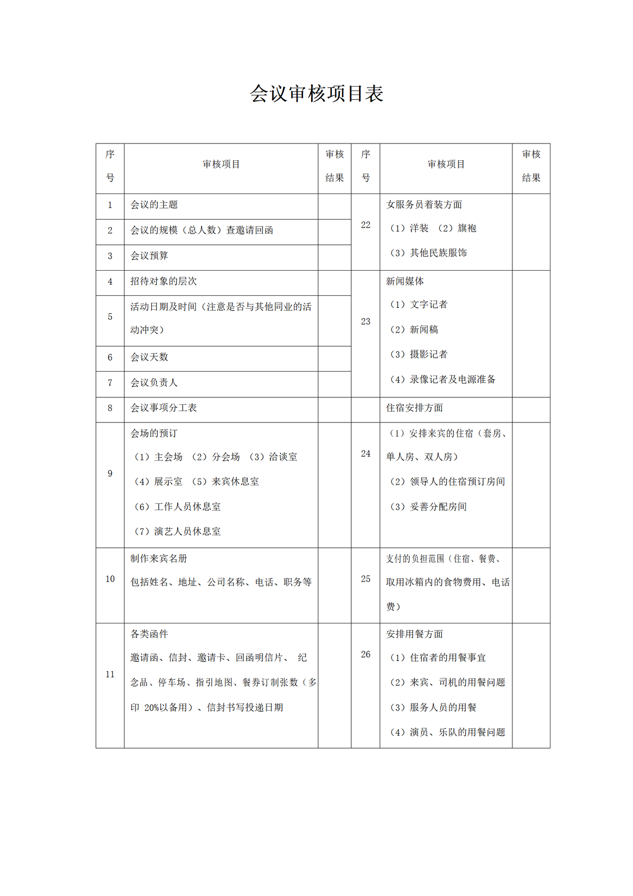 会议审核项目表