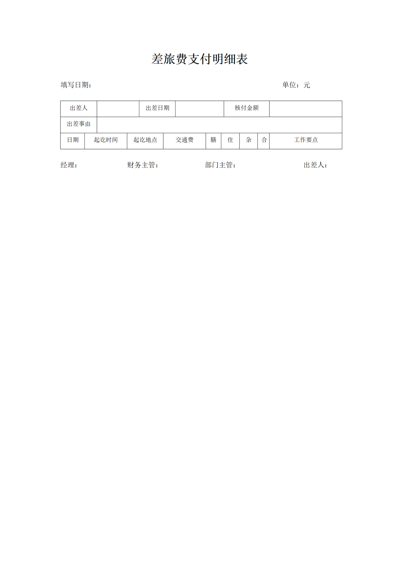 差旅费支付明细表