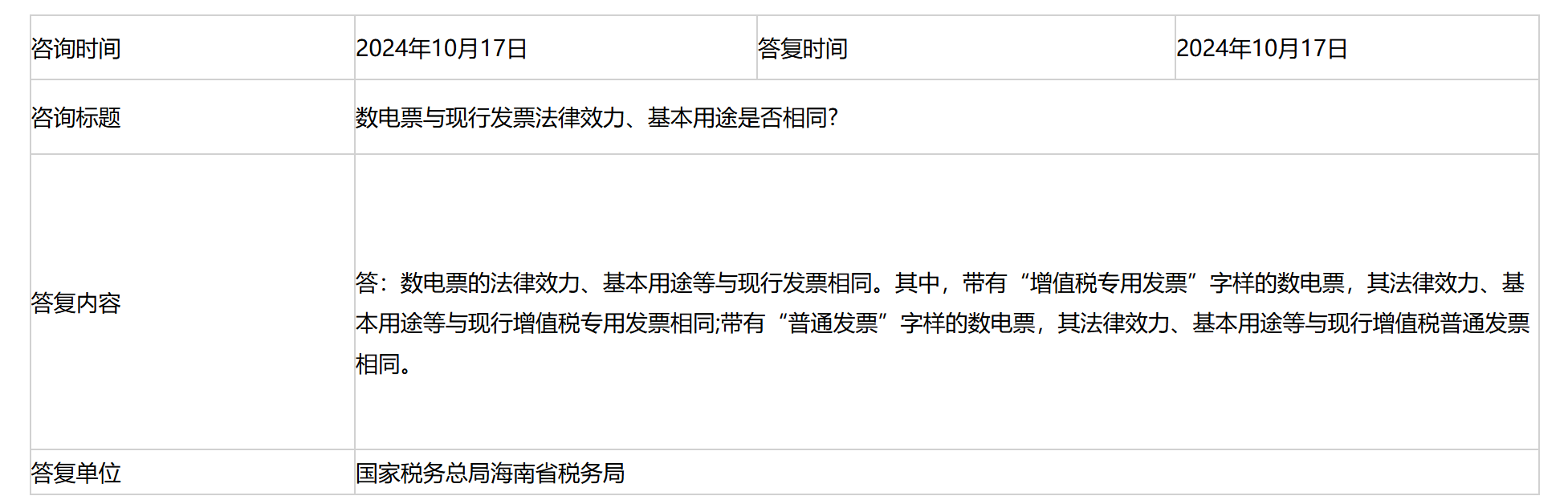 国家税务总局海南省税务局——数电票与现行发票法律效力、基本用途是否相同?-1