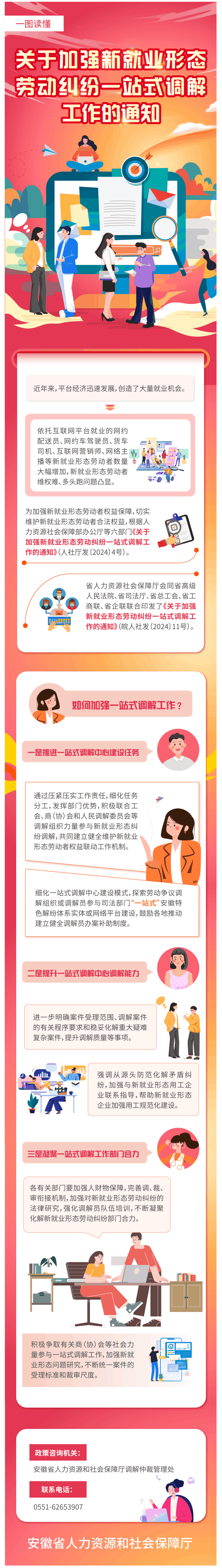 【解读】一图读懂《关于加强新就业形态劳动纠纷一站式调解工作的通知》-1