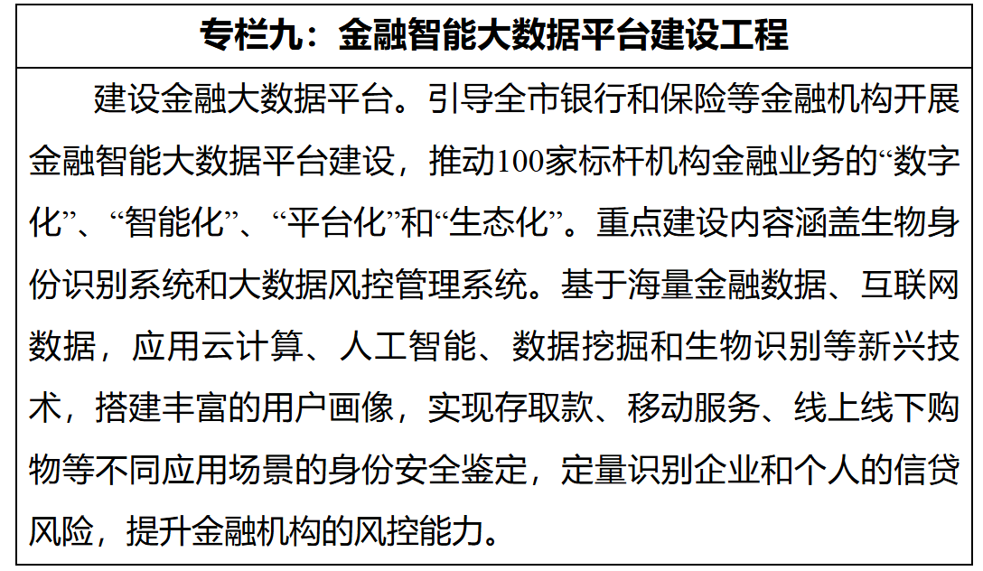 合肥市人民政府关于印发《合肥市数字经济发展规划（2020-2025年）》的通知-9