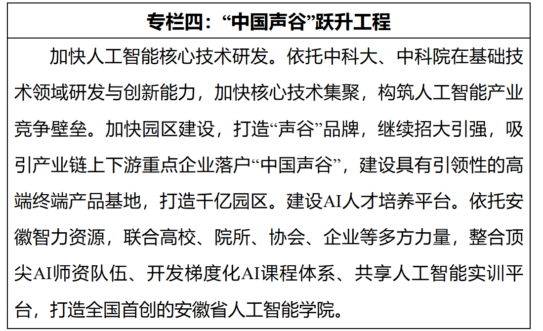 合肥市人民政府关于印发《合肥市数字经济发展规划（2020-2025年）》的通知-4