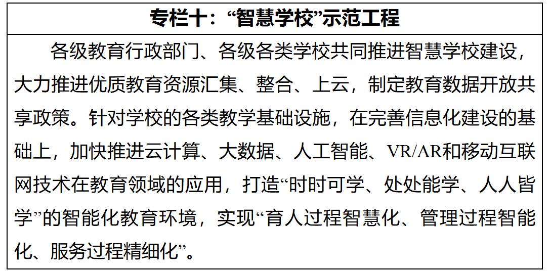 合肥市人民政府关于印发《合肥市数字经济发展规划（2020-2025年）》的通知-10