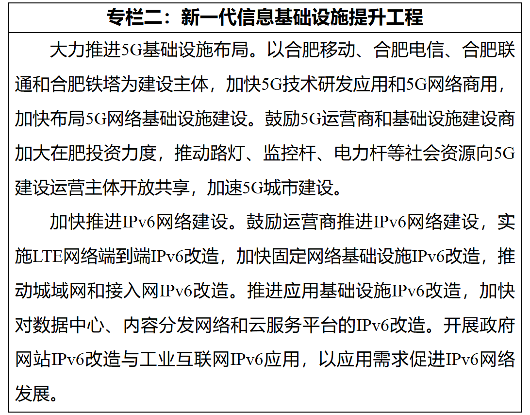 合肥市人民政府关于印发《合肥市数字经济发展规划（2020-2025年）》的通知-2