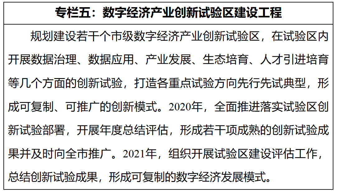 合肥市人民政府关于印发《合肥市数字经济发展规划（2020-2025年）》的通知-5