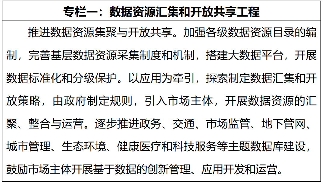 合肥市人民政府关于印发《合肥市数字经济发展规划（2020-2025年）》的通知-1