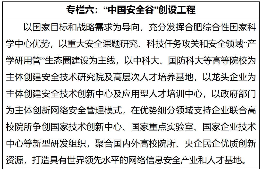 合肥市人民政府关于印发《合肥市数字经济发展规划（2020-2025年）》的通知-6