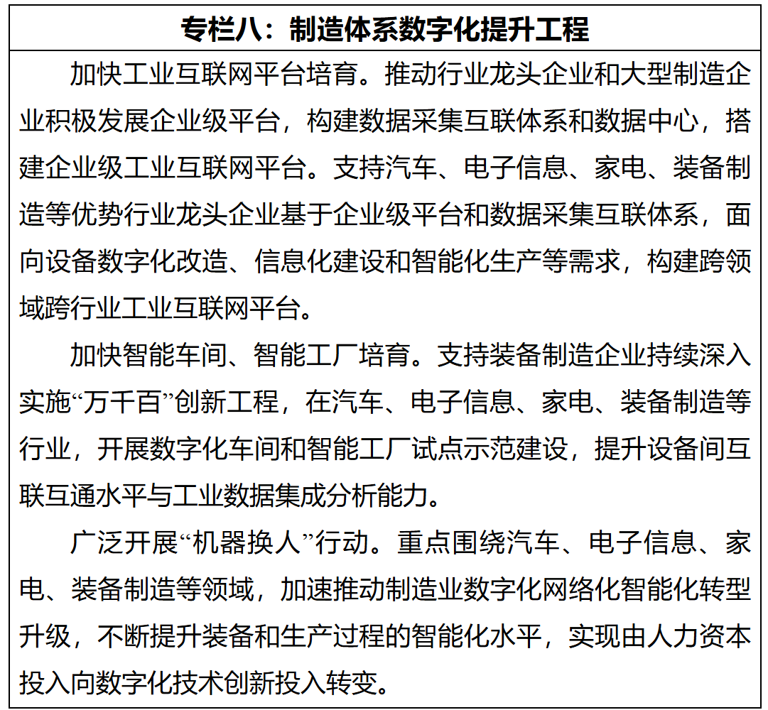 合肥市人民政府关于印发《合肥市数字经济发展规划（2020-2025年）》的通知-8