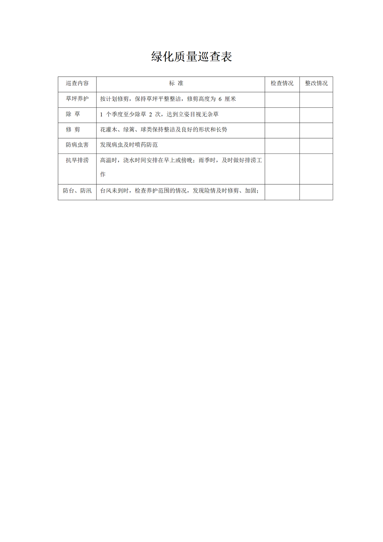 绿化质量巡查表