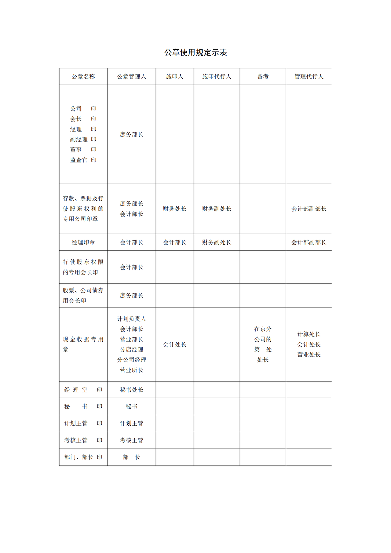 公章使用规定示表