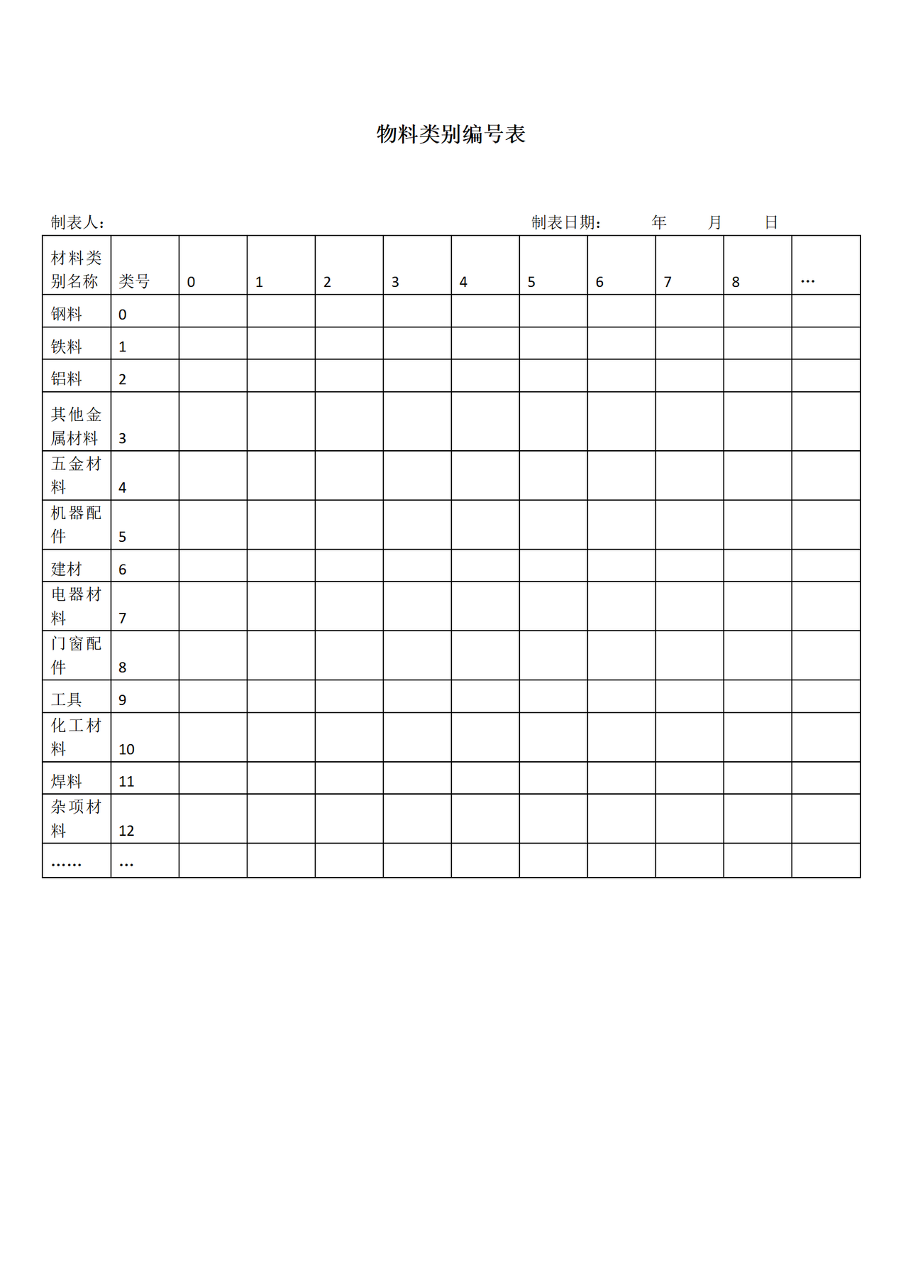物料类别编号表