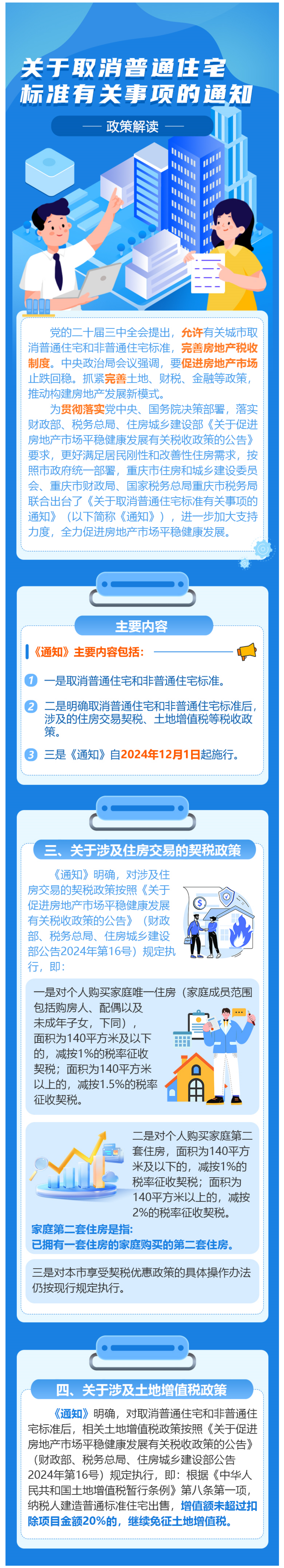 【解读】一图读懂《关于取消普通住宅标准有关事项的通知》图文解读-1