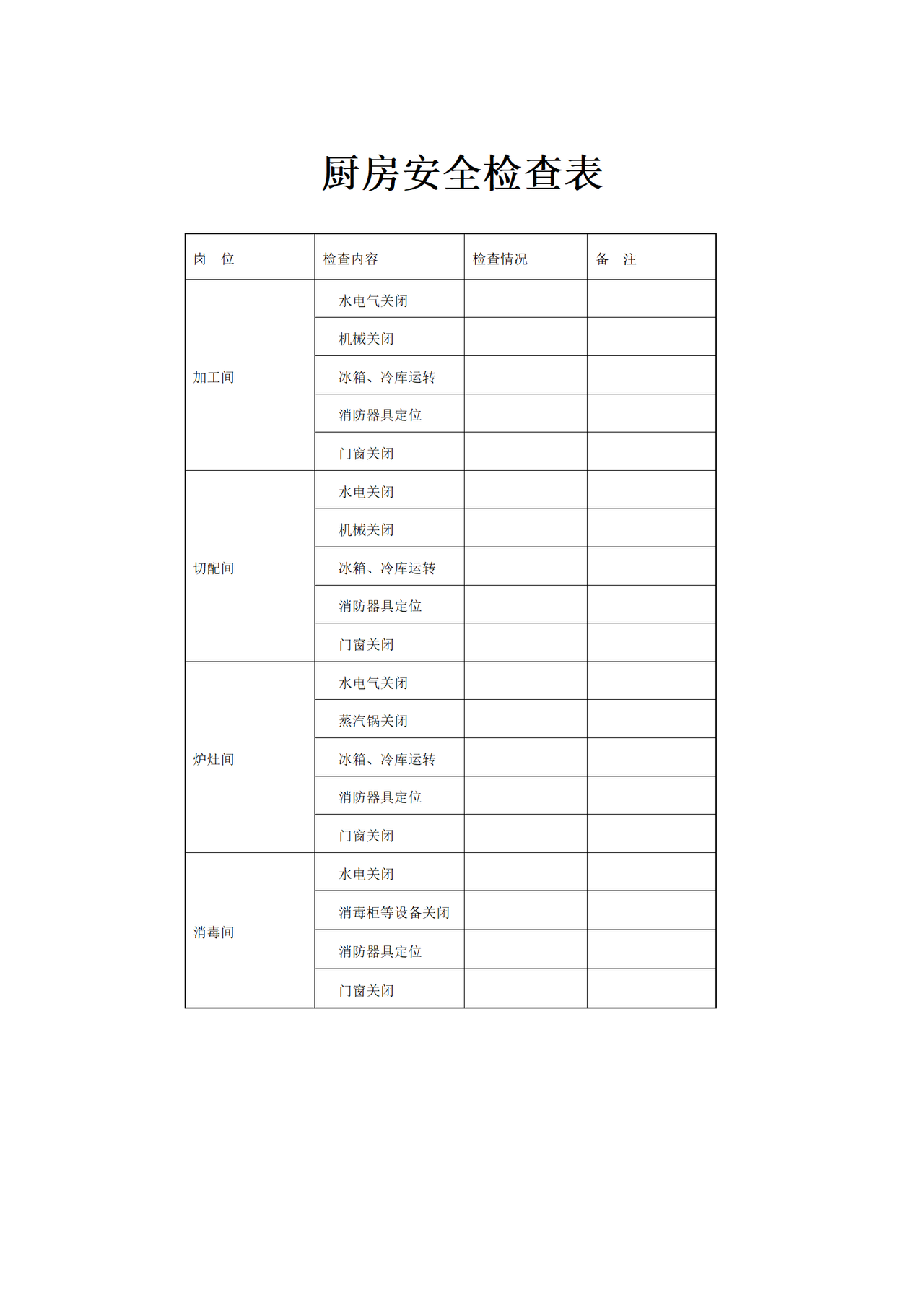 厨房安全检查表