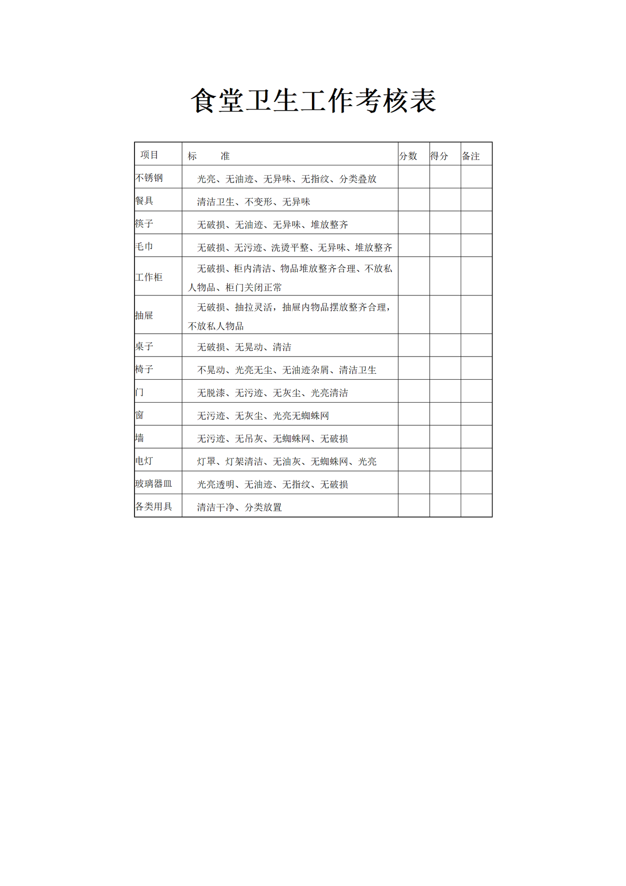 食堂卫生工作考核表