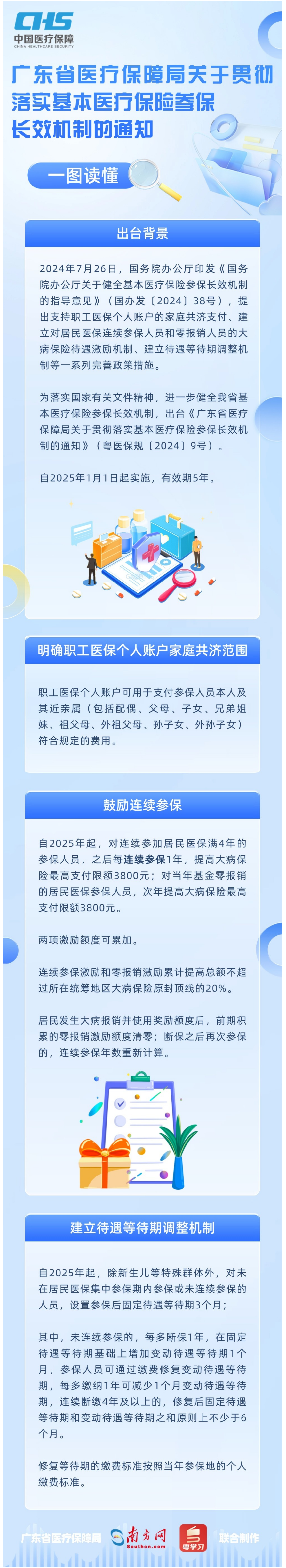 【解读】一图读懂广东省医疗保障局关于贯彻落实基本医疗保险参保长效机制的通知-1