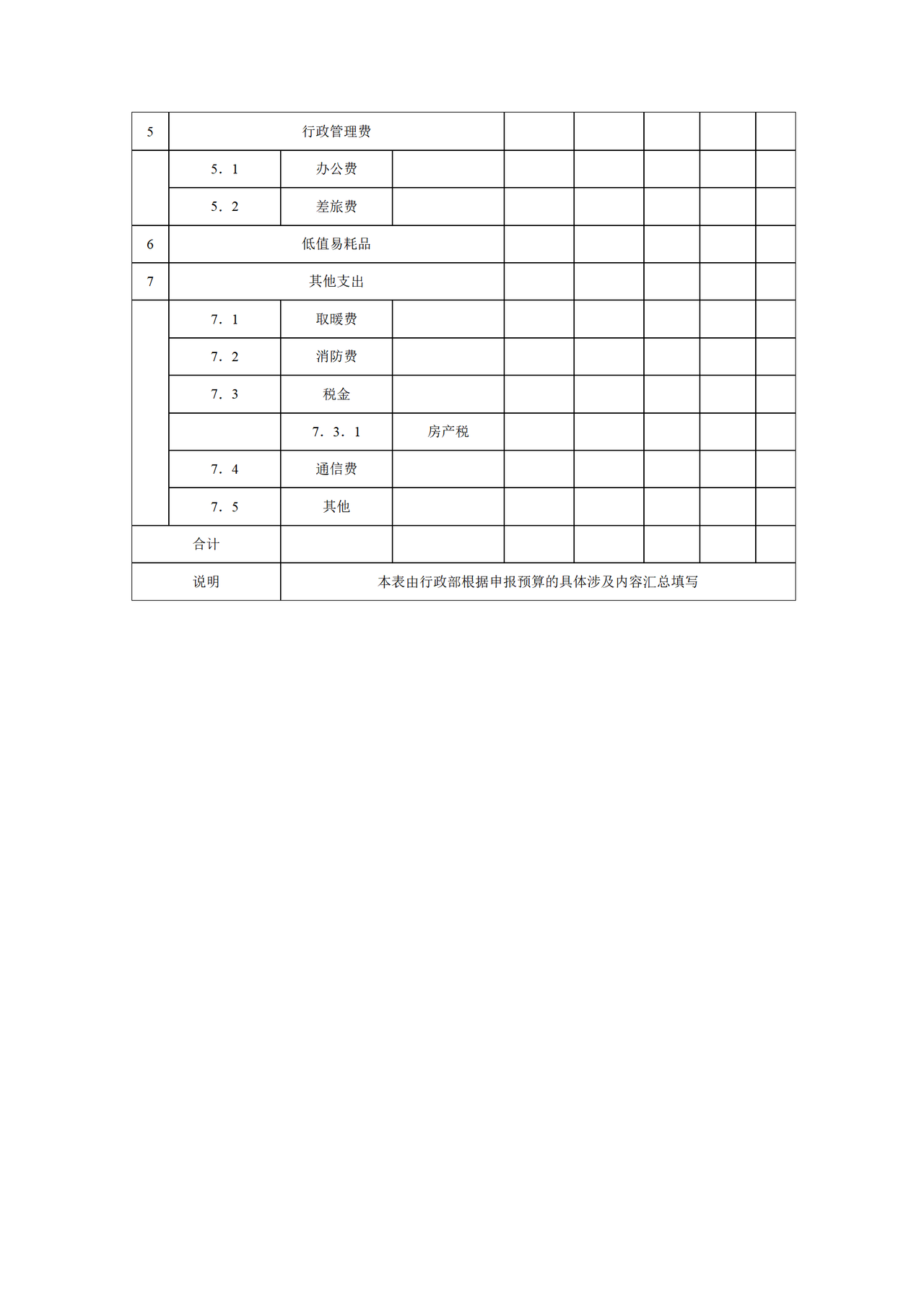 行政经费年度预算计划表