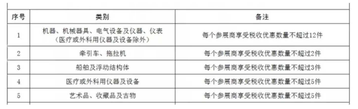 国家税务总局上海市税务局——有关进博会相关税收优惠政策的热点问答-1