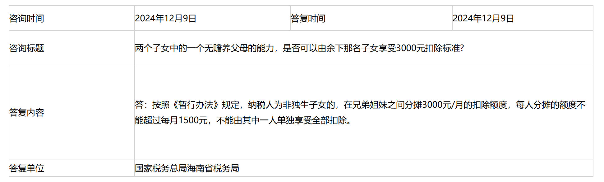 国家税务总局海南省税务局——两个子女中的一个无赡养父母的能力，是否可以由余下那名子女享受3000元扣除标准?-1